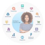 Customer 360