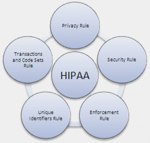 HIPAA