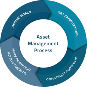 crm for manufacturing