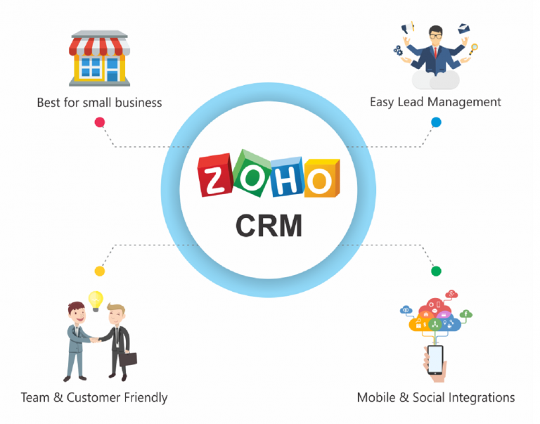 zoho crm for small business