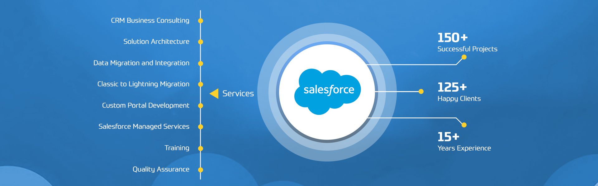 salesforce-services