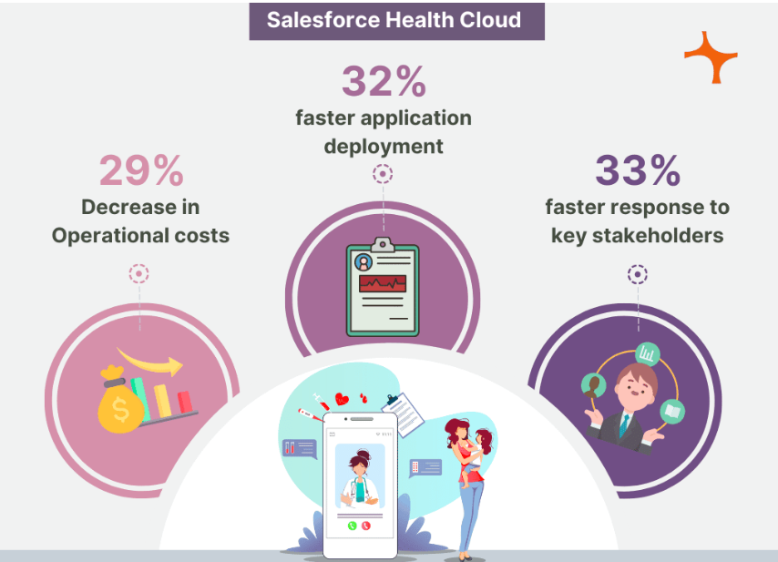Salesforce Health Cloud