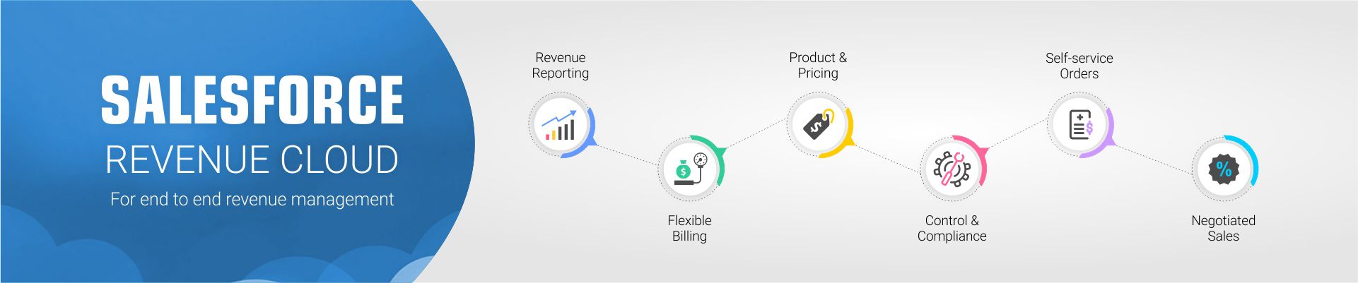 salesforce-revenue-cloud-2