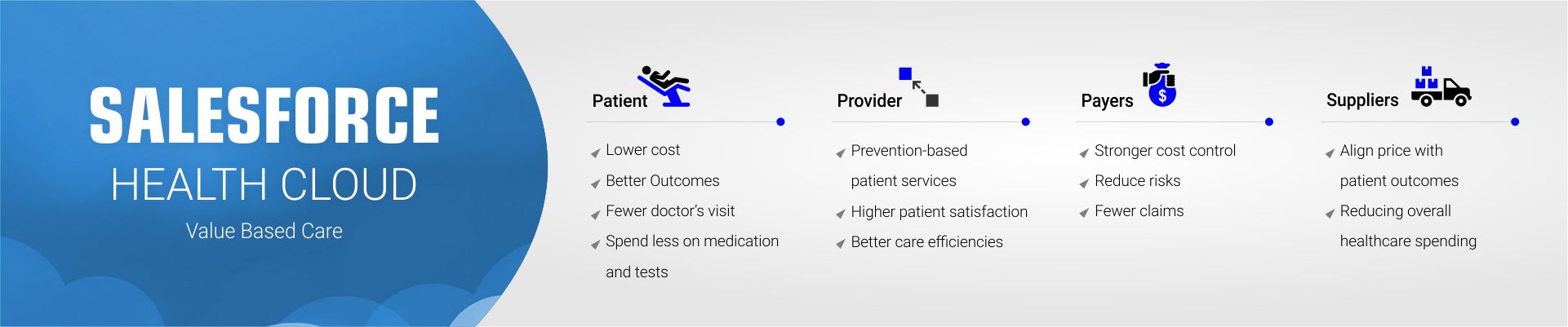 value-based-care