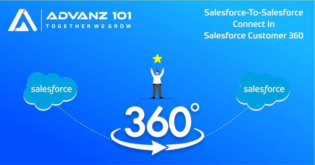Salesforce-to-Salesforce Connect in Salesforce Customer 360