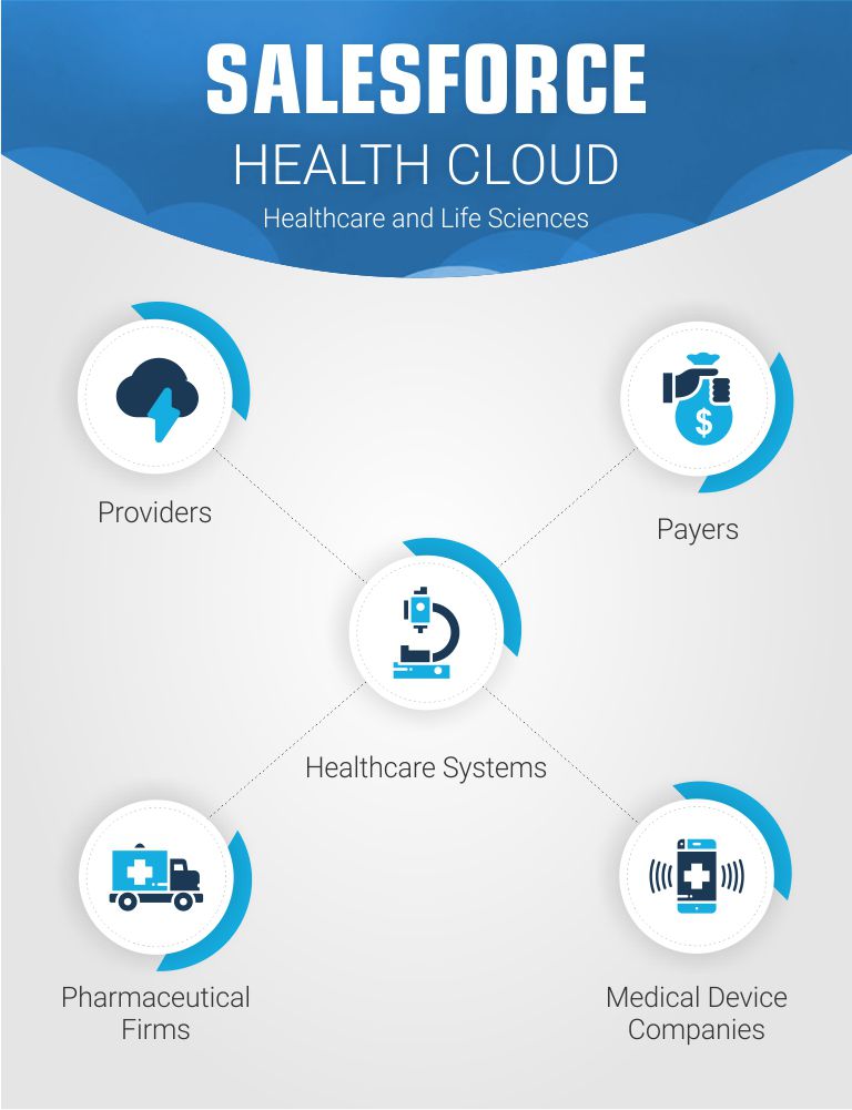 banner-small-device-healths-cloud