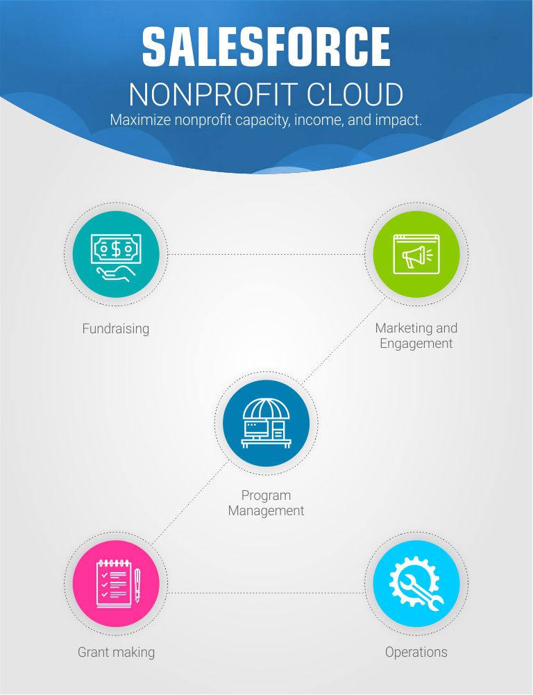 banner-small-device-nonprofit-cloud