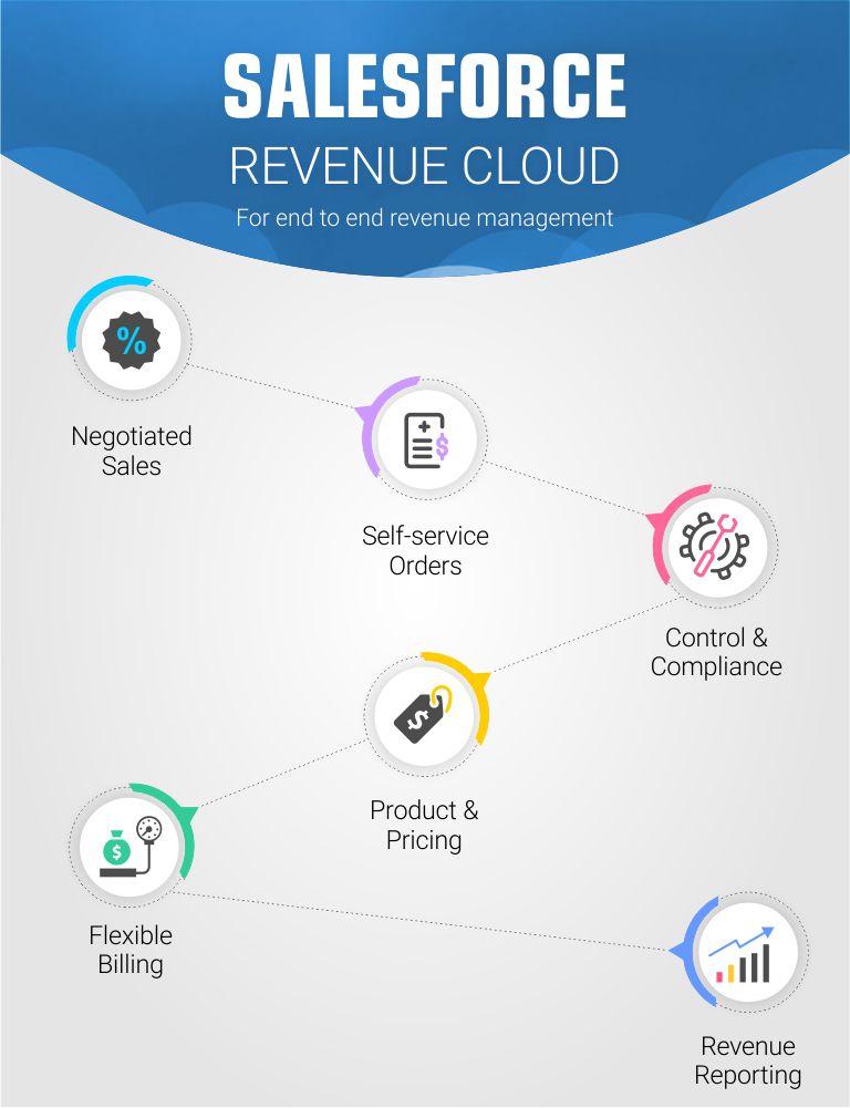 banner-small-device-revenue-cloud