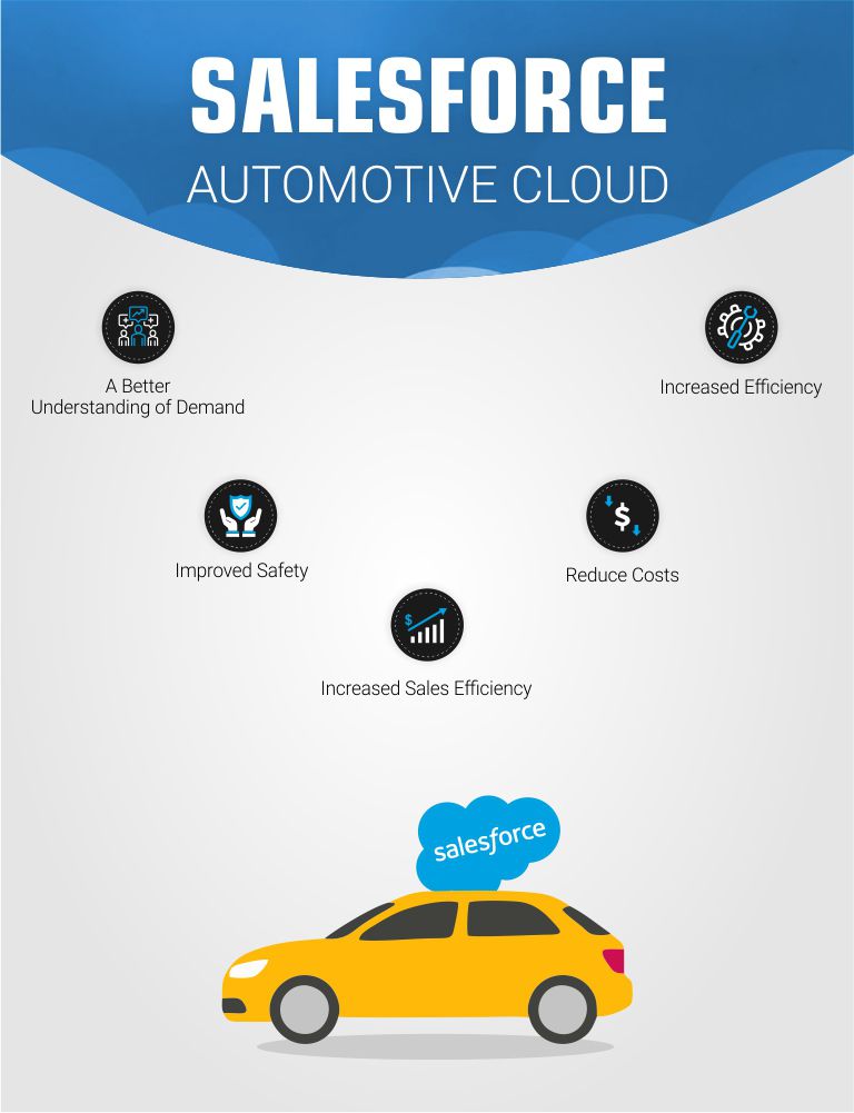 banner-small-device-automotive-cloud