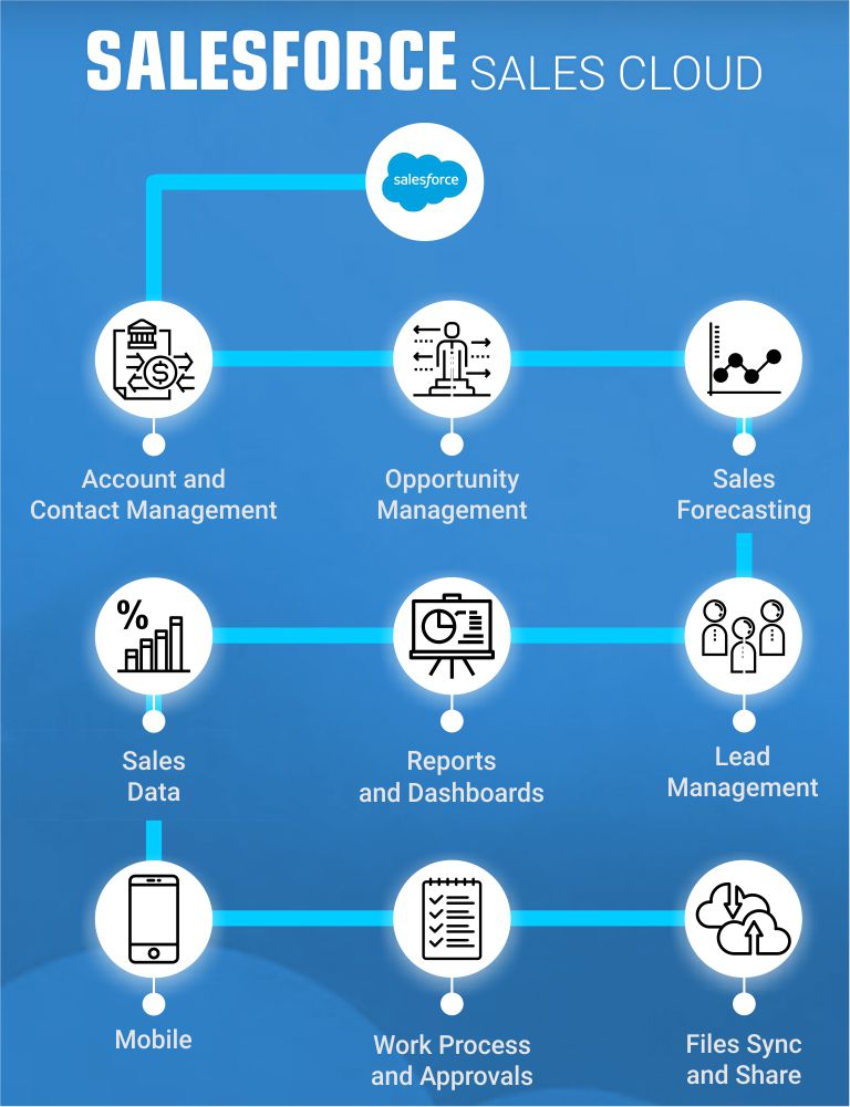 banner-small-device-sales-cloud