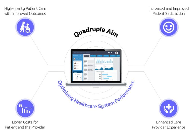 health cloud health cloud